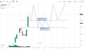 Alphalogic Industries ltd share price