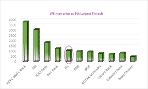 Reliance Industries Financial Services Demerger