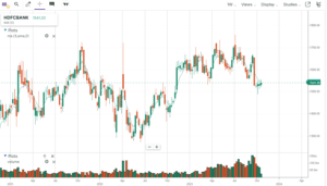 HDFC Bank Share Price Target 2024