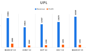 upl share price