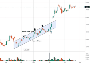 How to detect a breakout stock? 