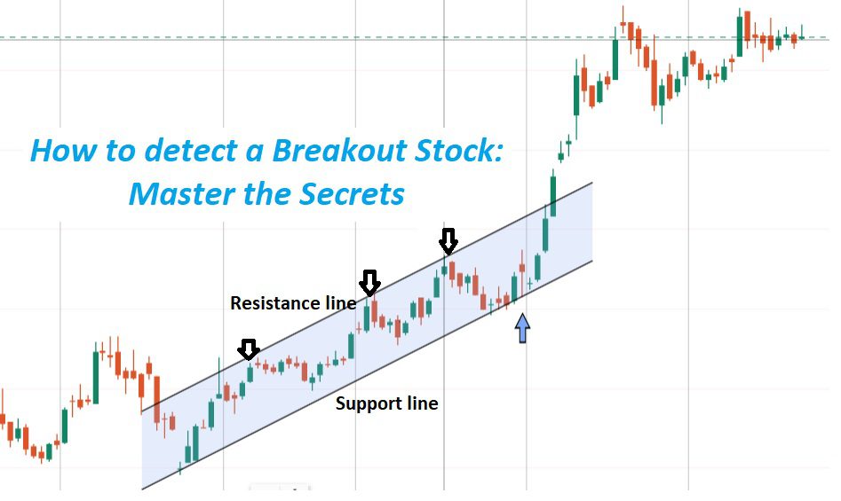 How To detect a breakout stock?