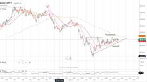 Trading plan for tomorrow: banknifty