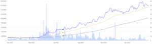 Suzlon share price chart